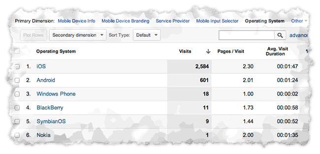While you are in the 'Map Overlay' tab, you can select 'Operating System' as Sec