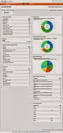 TheAcquisition Snapshot Dashboardgives you a complete view of all your inbound t