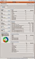 TheAdWords Performance Snapshot Dashboardallows you to quickly assess the perfor