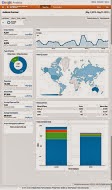 TheAudience Snapshot Dashboardgives you a top-level overview of your website vis