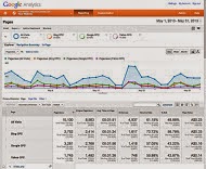 Use these three paid search segments to compare yourGoogle, Bing and Yahoo CPC c
