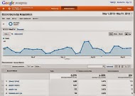 TheConversions Custom Reportallows you to see your goal conversions by acquisiti