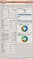 TheCustom Campaigns Snapshot Dashboardshows you the success of your custom campa