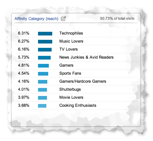 google-analytics-demographics-3
