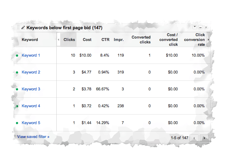 3. Keywords below first page bid