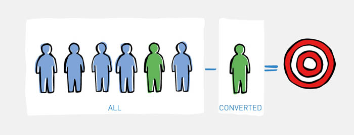 Once your lists have been created you can begin to use them within AdWords and a