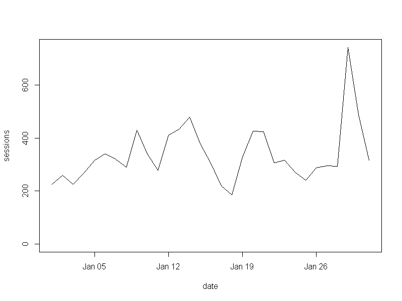 Here’s what the output looks like