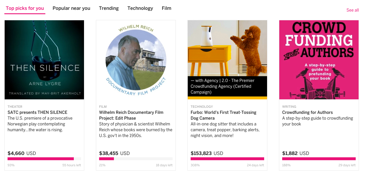 Indiegogo’s another popular online crowdfunding platform that drives entrepreneu