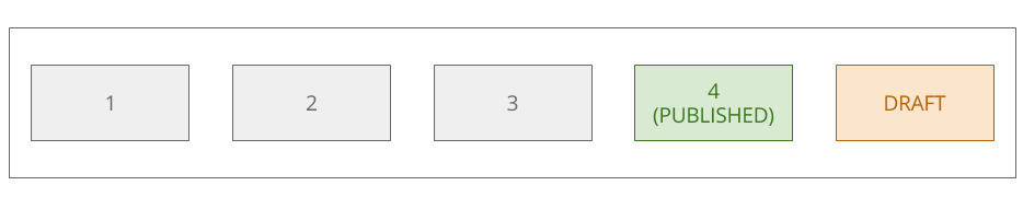 Version control
