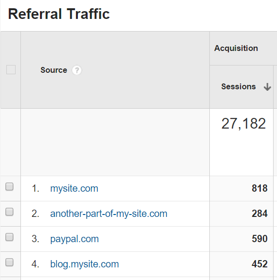 Have you ever looked at your Google Analytics reports to see which third-party w