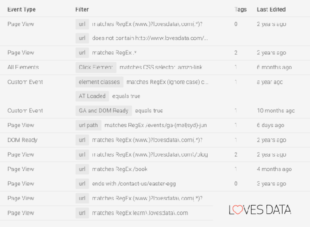 Using triggers in google tag manager to control your tags