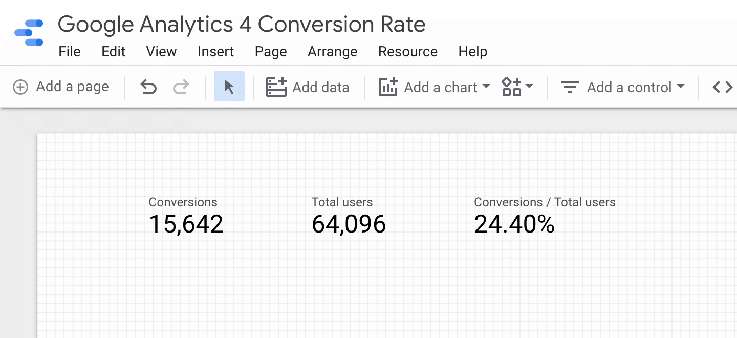You will see a new scorecard added to your report that shows your conversion rat