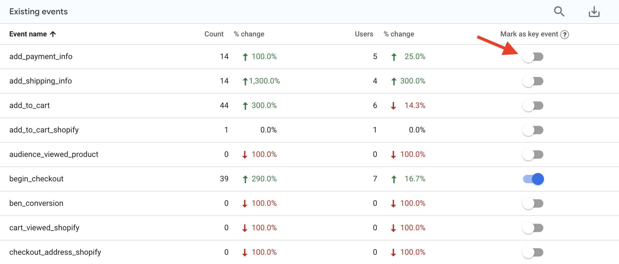 Ejemplo de marcar un evento como un evento clave, por lo que se informa como una conversión en Google Analytics