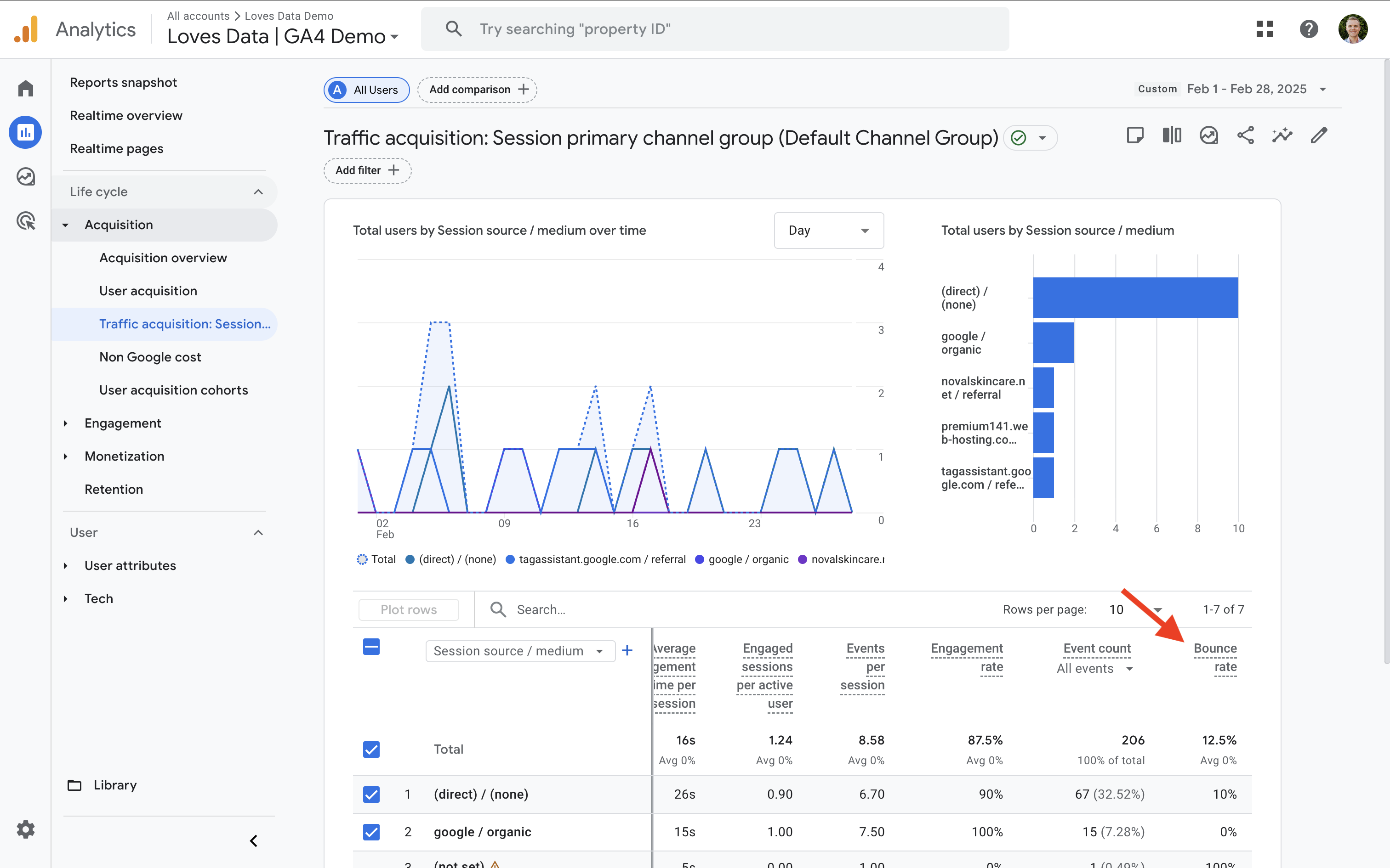 Bounce rate is now available in the standard reprot