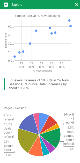 Visualización de datos