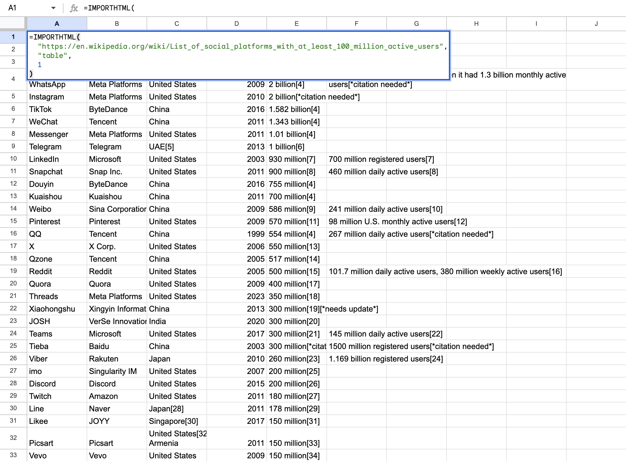 Import HTML into Google Sheets