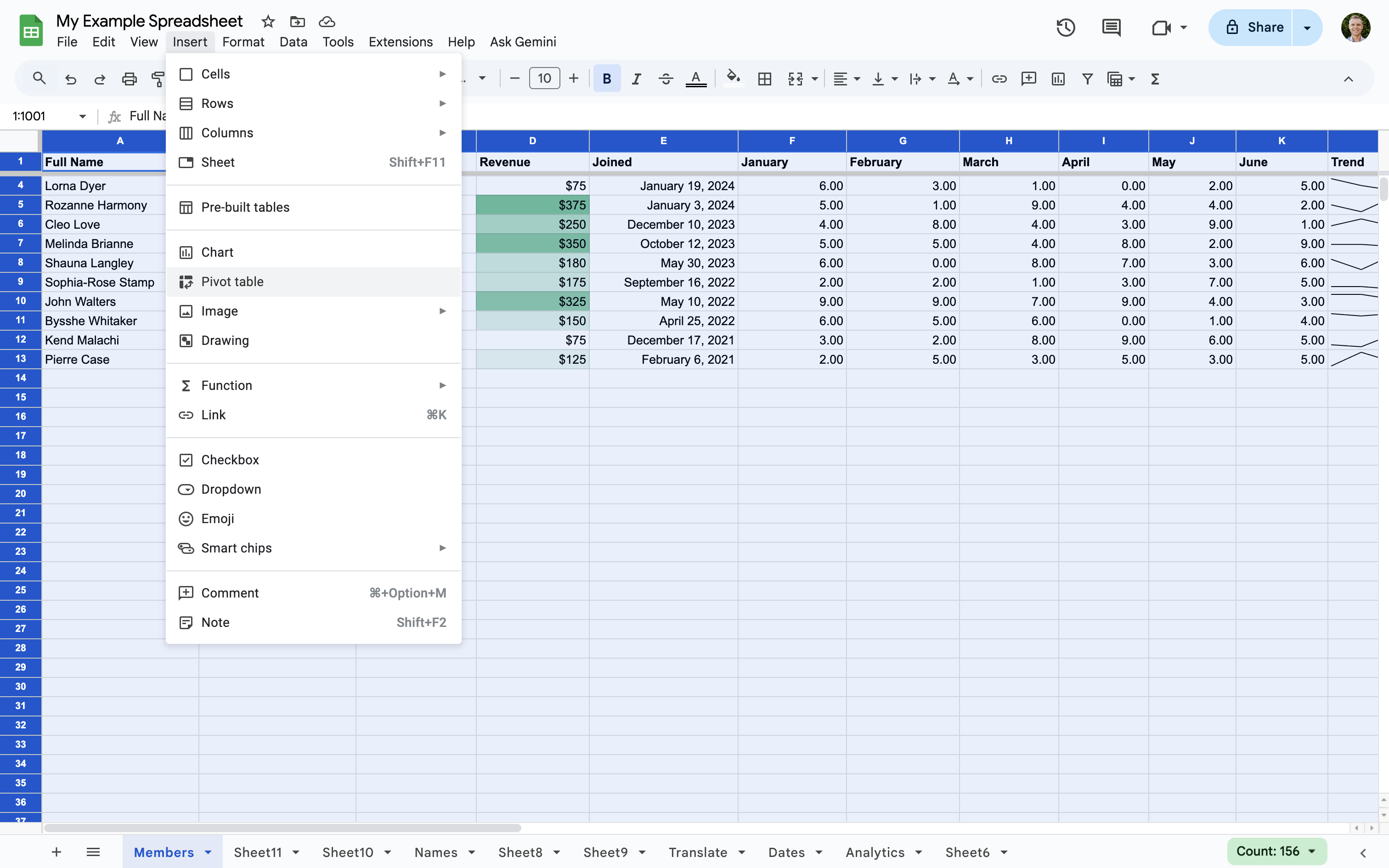 Create pivot tables in Google Sheets