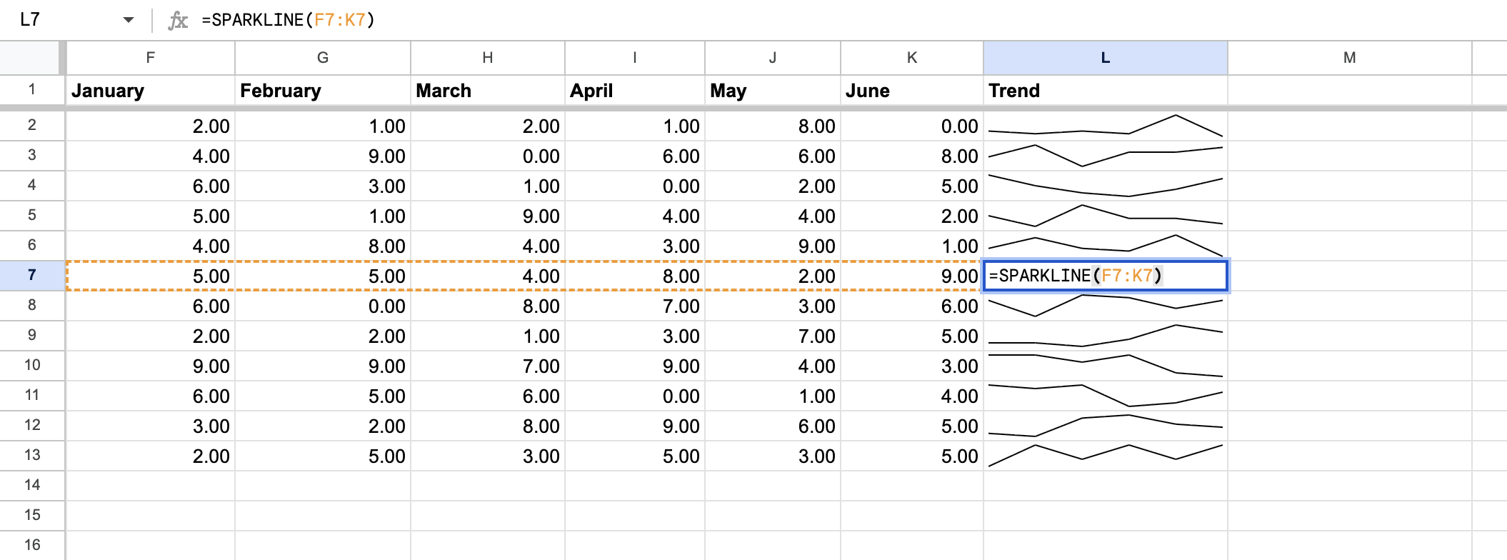 Add spark lines directly in your spreadsheet using the SPARKLINE function