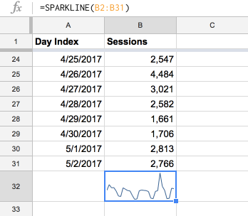 Gráfico Sparkline en Hojas de Google