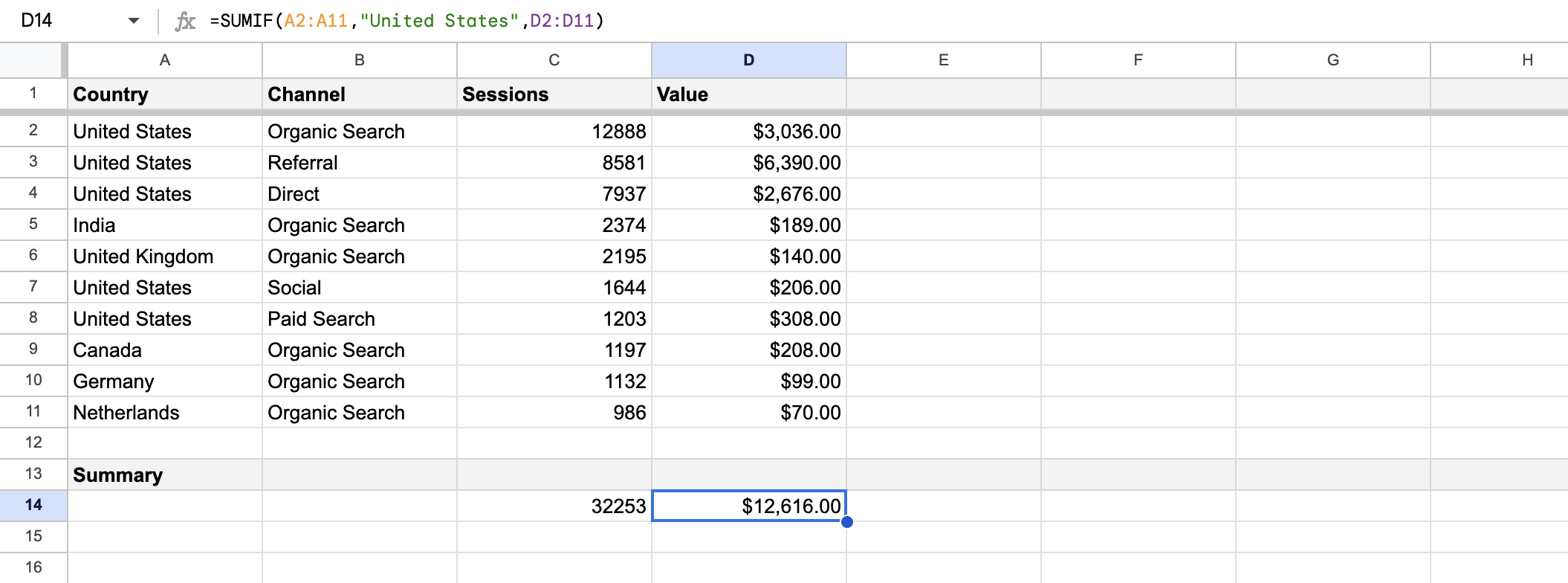 Summarize data with the SUMIF function in Google Sheets