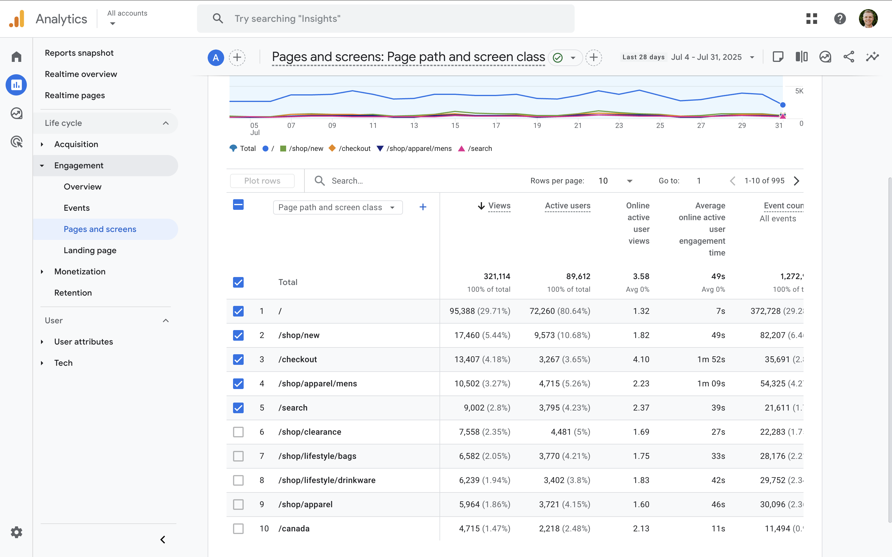 Pages and Screens report in the Google Analytics demo property shows the pages viewed