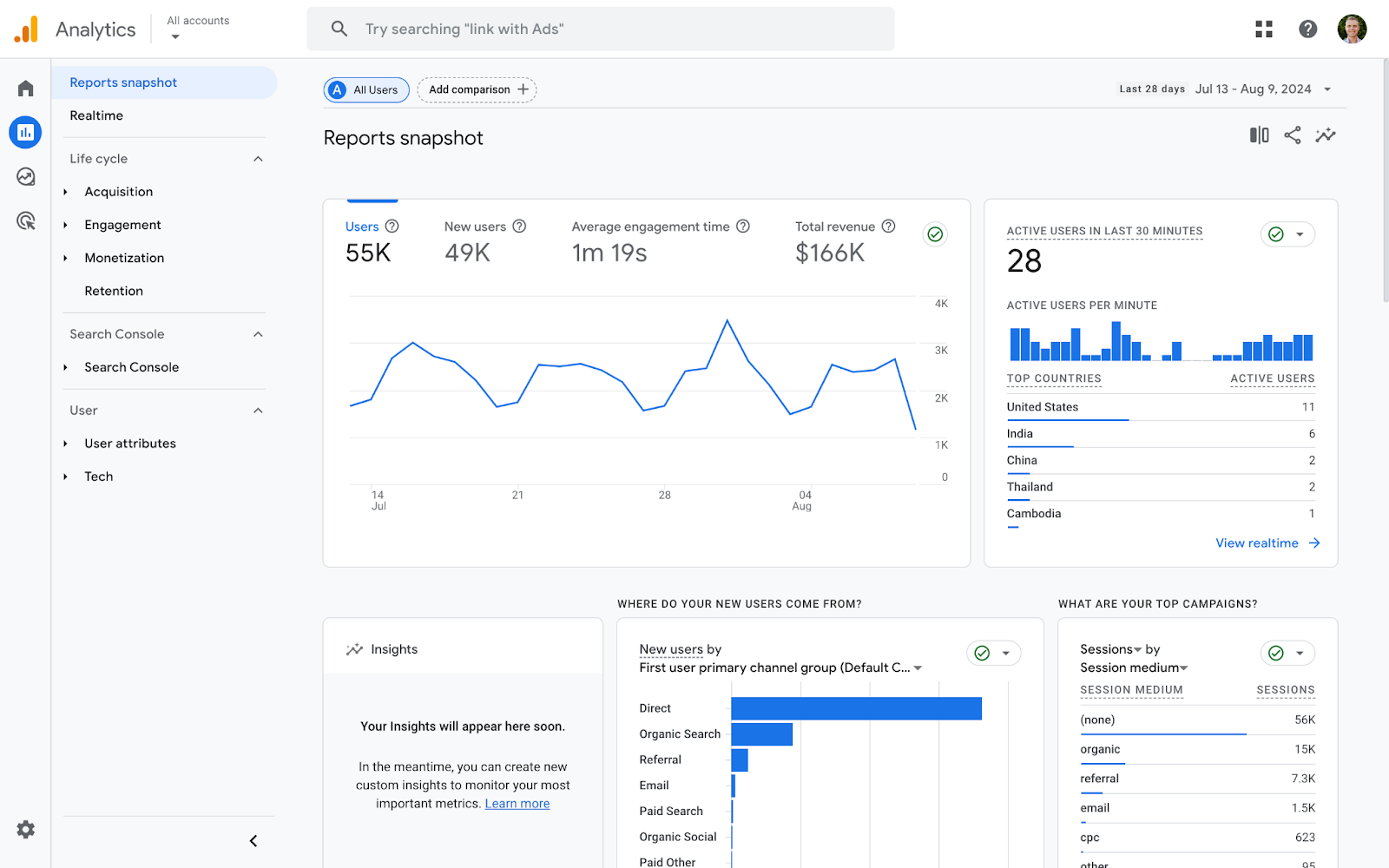 One of the main features of Google Analytics is the ability to track user sessio