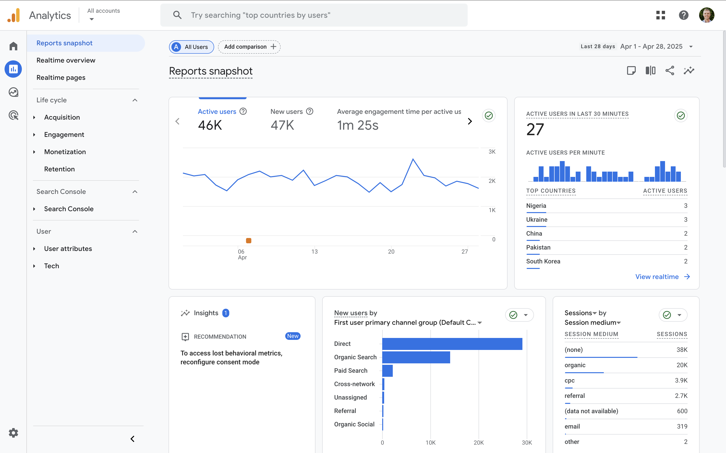 Google Analytics informa instantánea