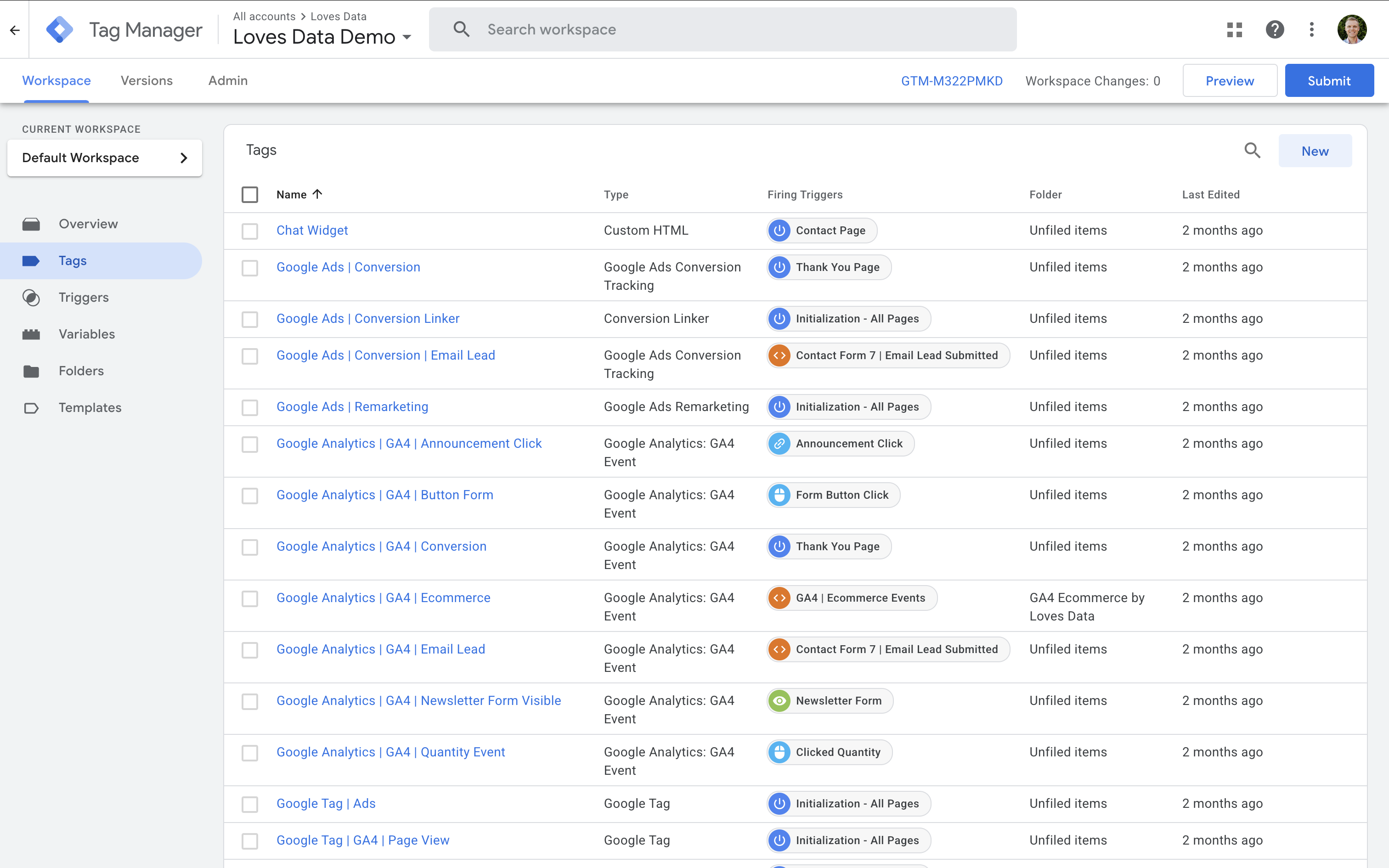 Etiquetas configuradas en un contenedor de Google Tag Manager