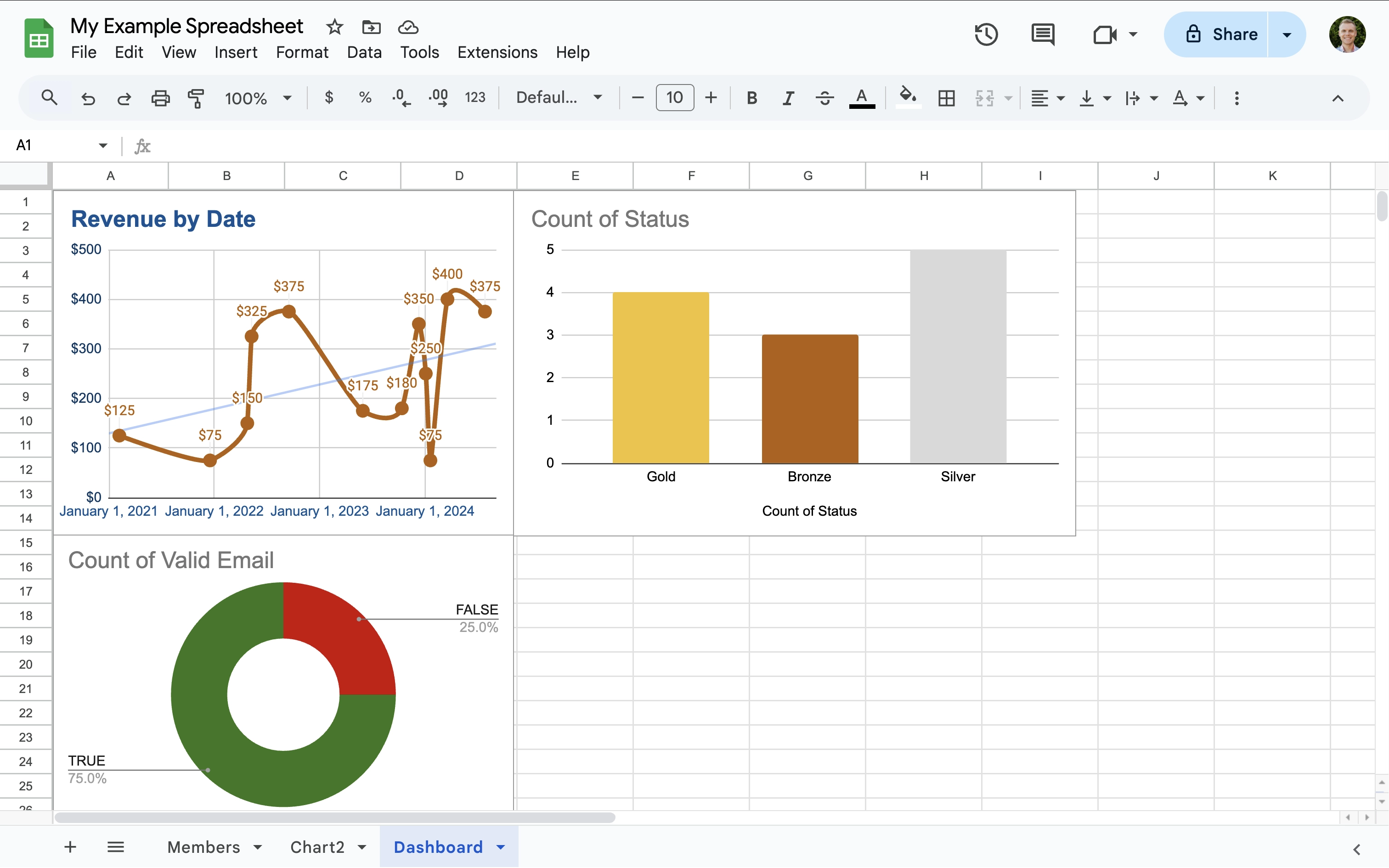 Charts in Google Sheets