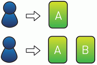 Let's start by defining a bounce; it is a single-page visit where the user exits