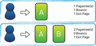 Let us break down the two examples for the purpose of highlighting the differenc