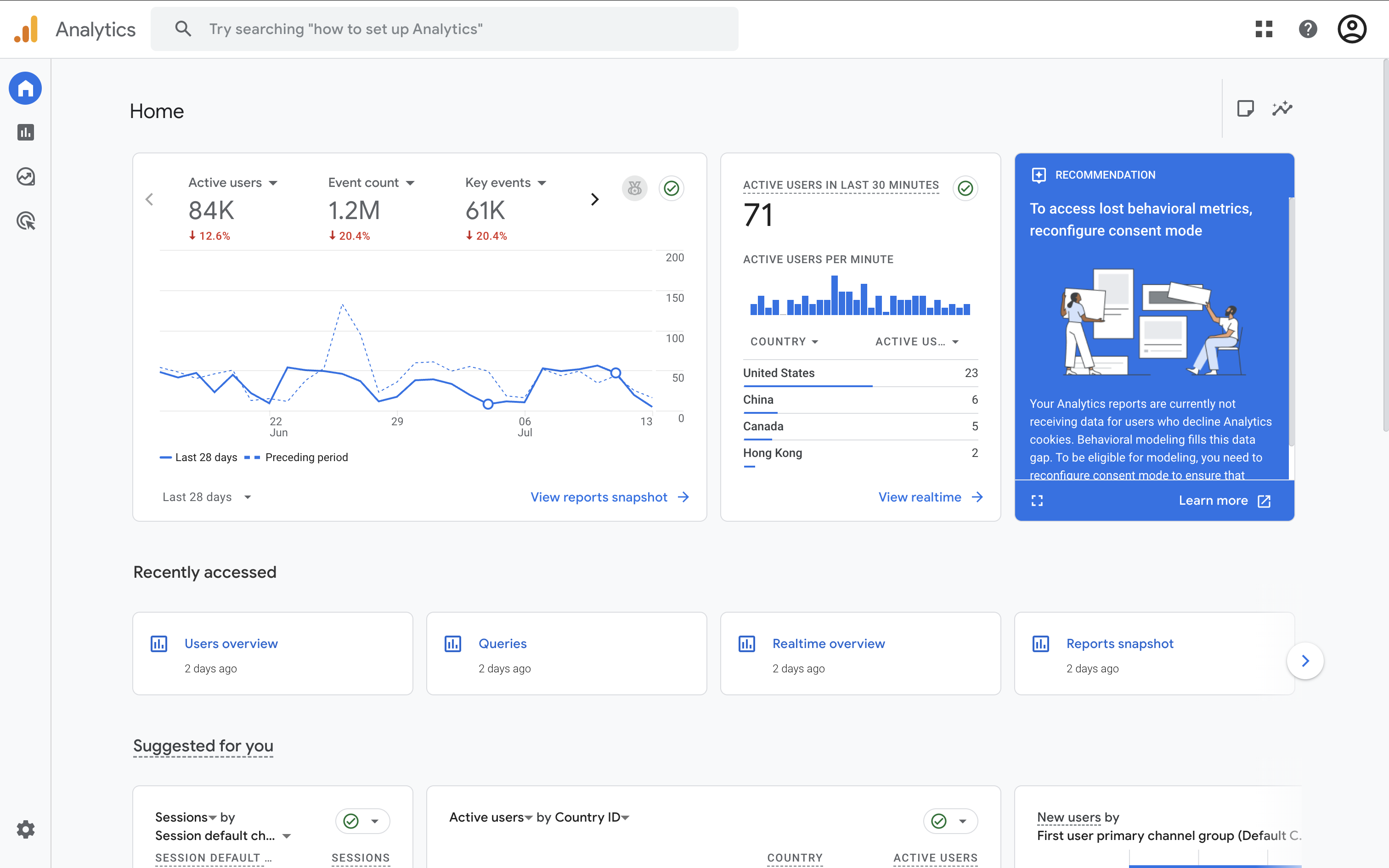 Informe en casa en Google Analytics 4 (GA4)