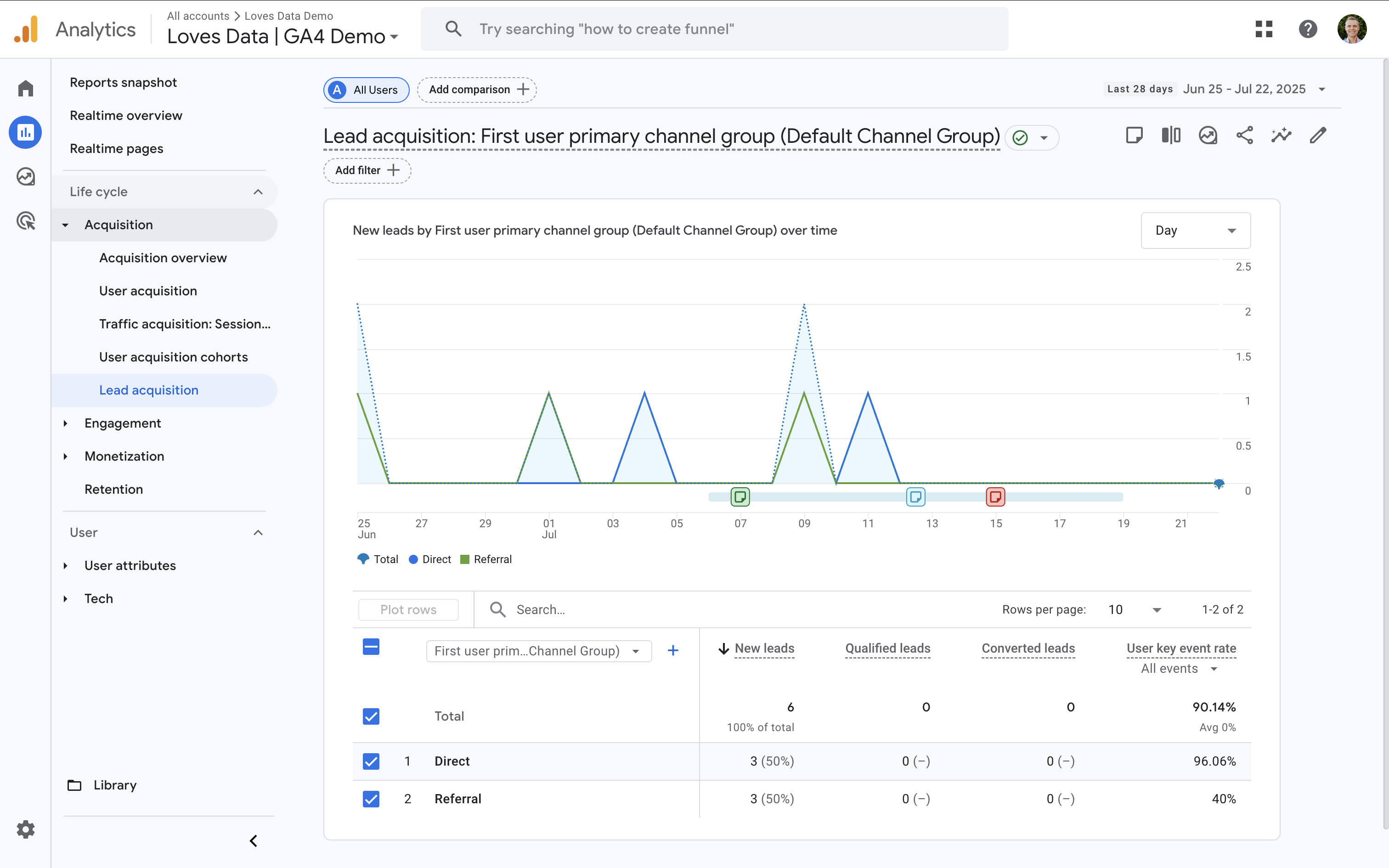Lead acquisition report in GA4, Google Analytics 4