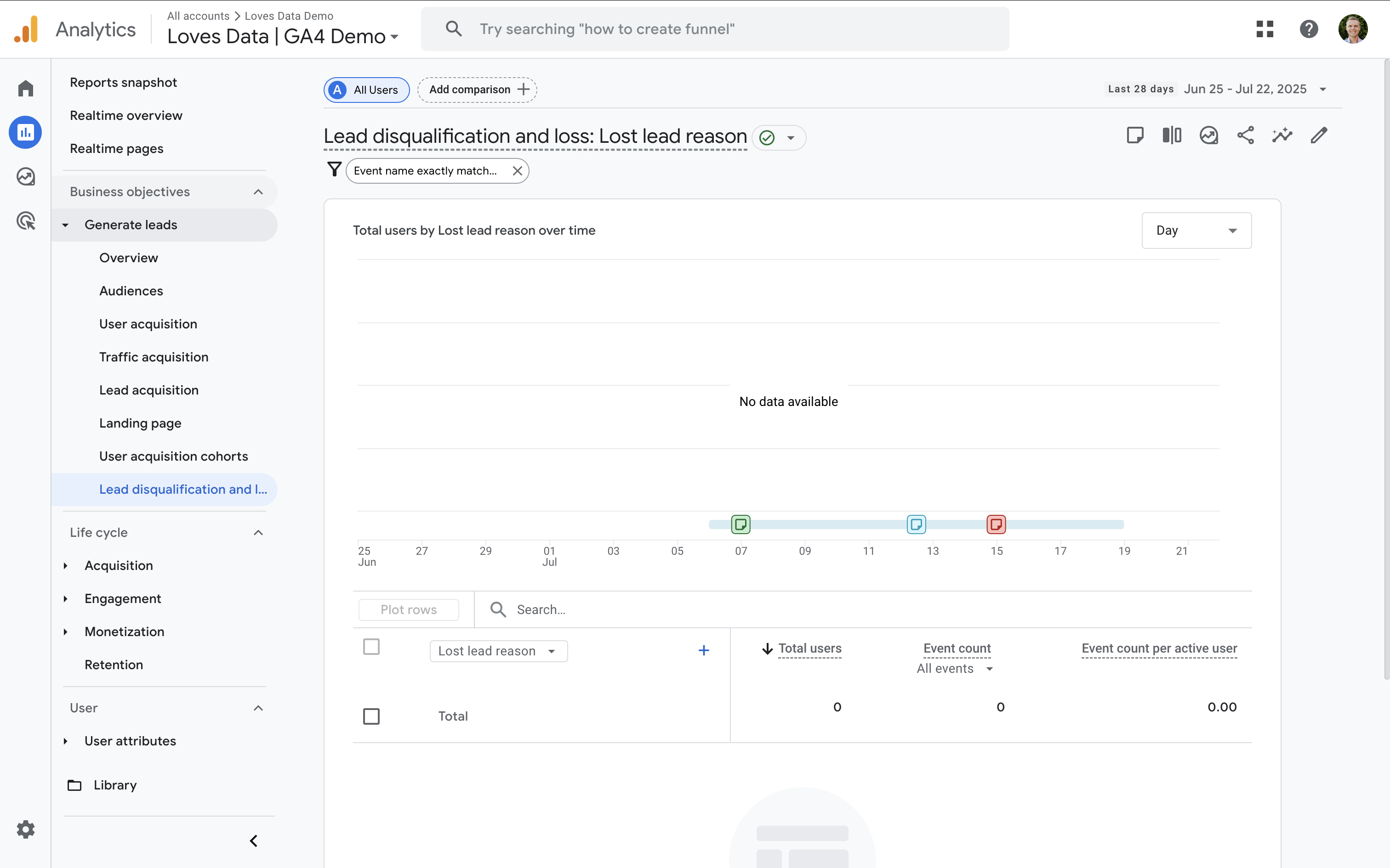 Lead disqualification report in GA4, Google Analytics 4