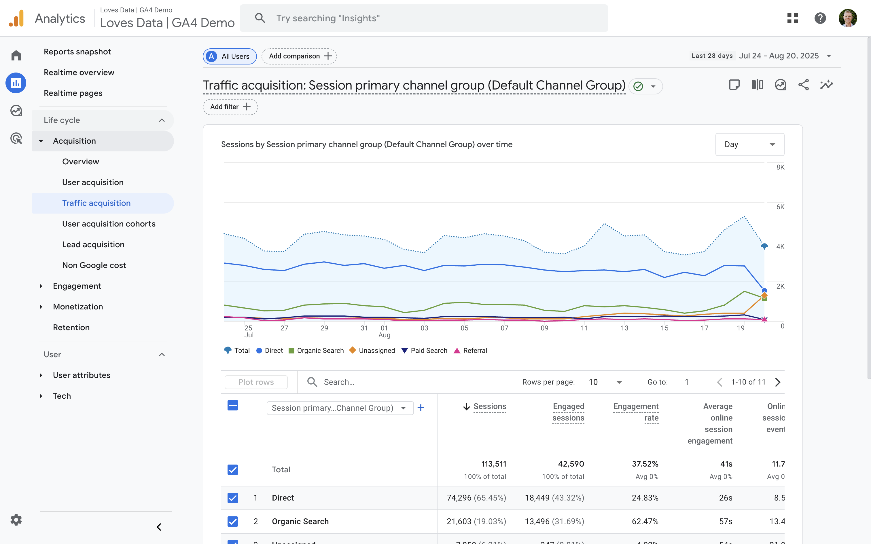 Default traffic acquisition report in Google Analytics