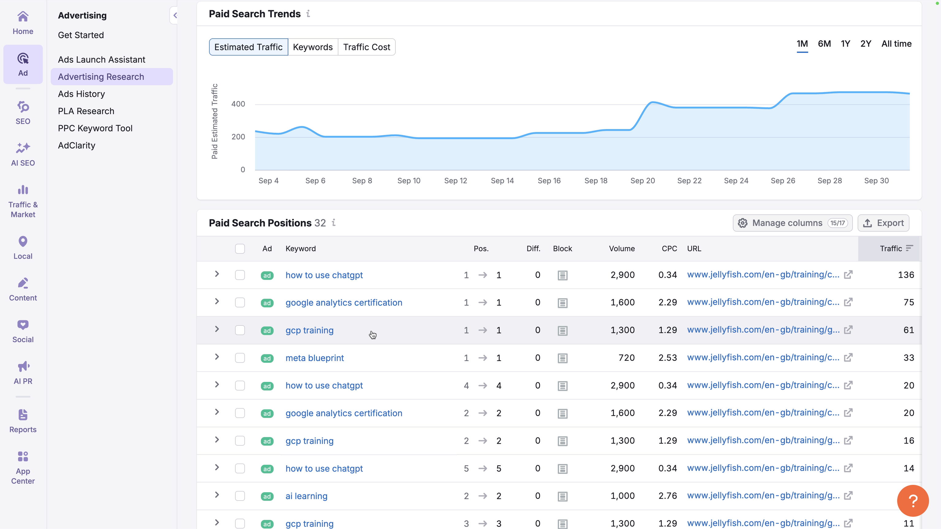 View individual competitor keywords
