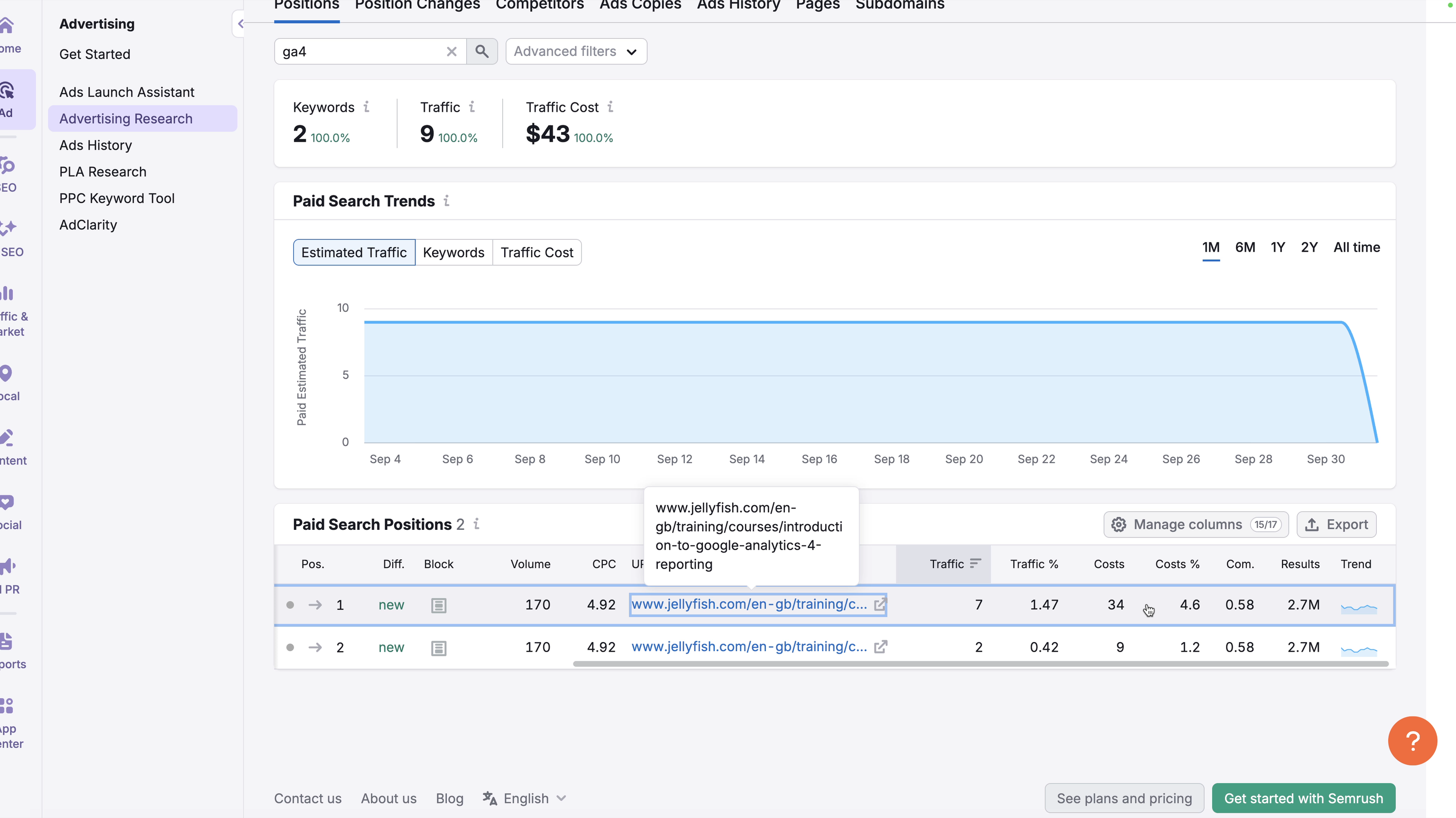 Keyword-level budgets can be found under the 'Costs' column