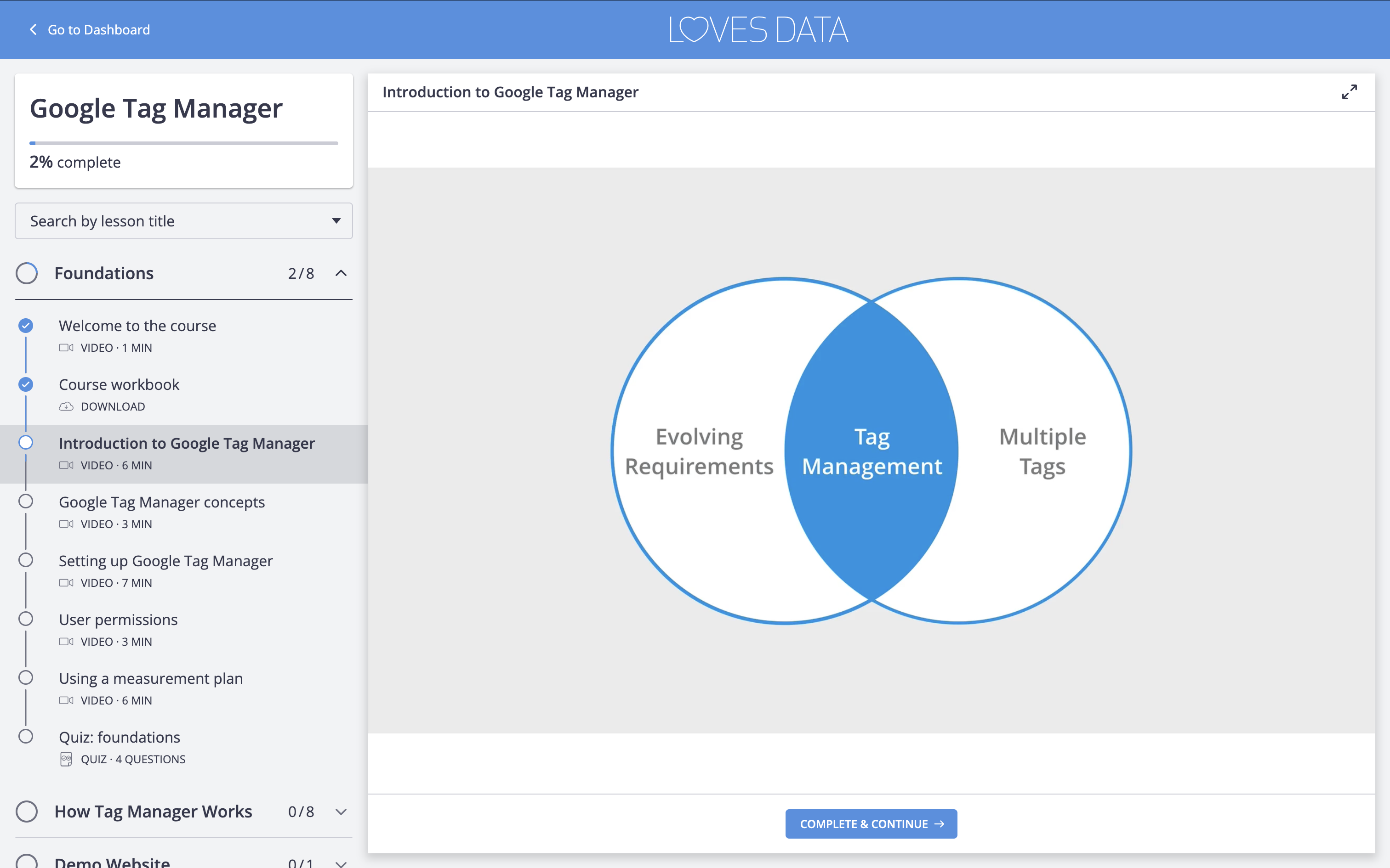 Loves Data's Google Tag Manager course provides specialized GTM training