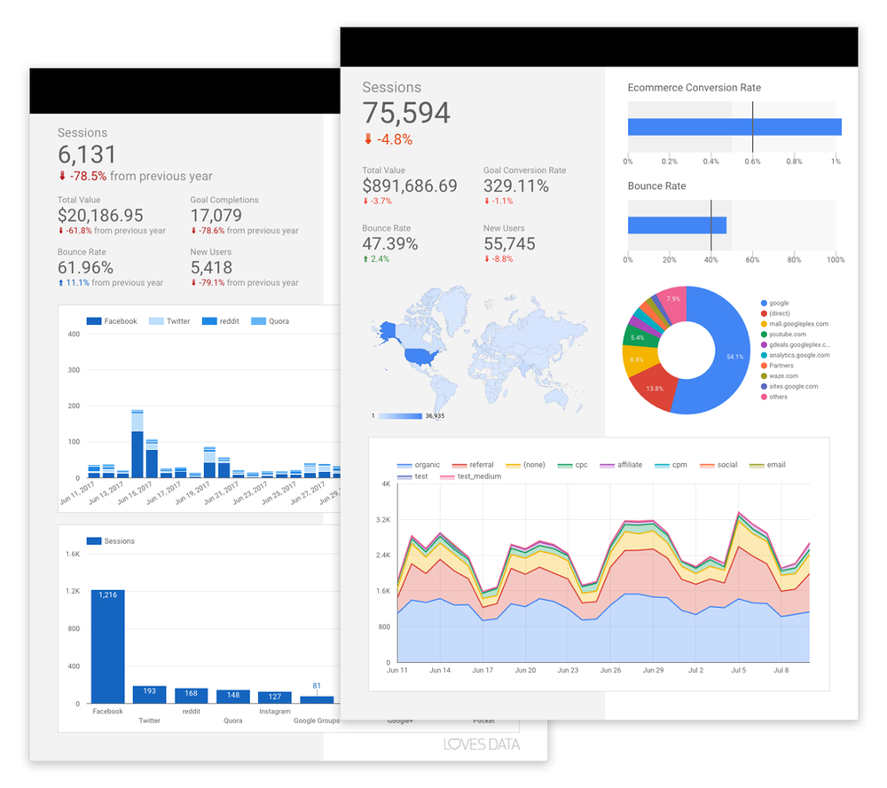 Are you presenting your data effectively?