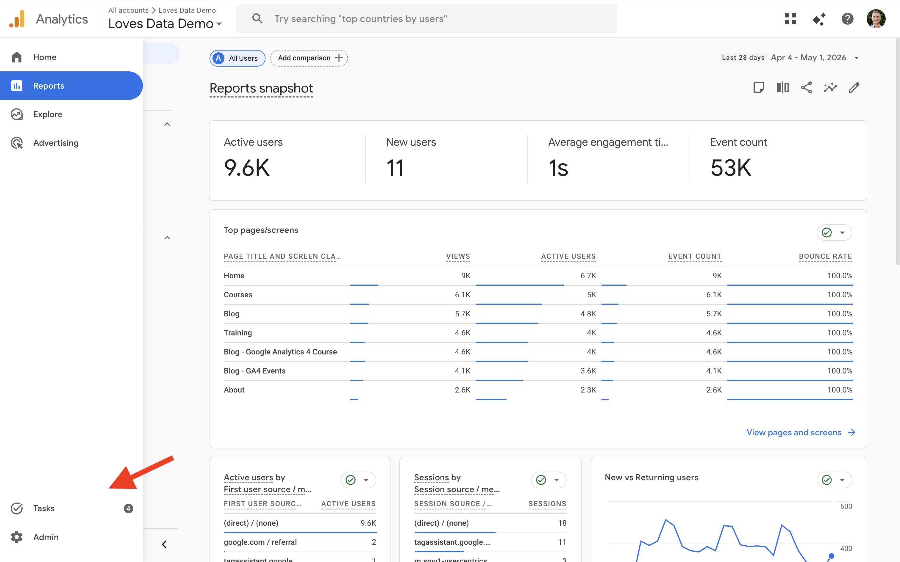 'Tasks' menu item highlighted in the Google Analytics interface