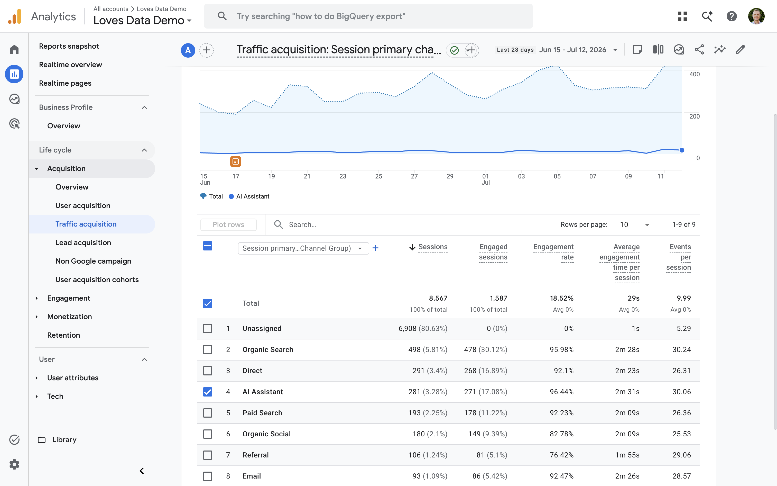 AI Assistant channel in the Traffic Acquisition report