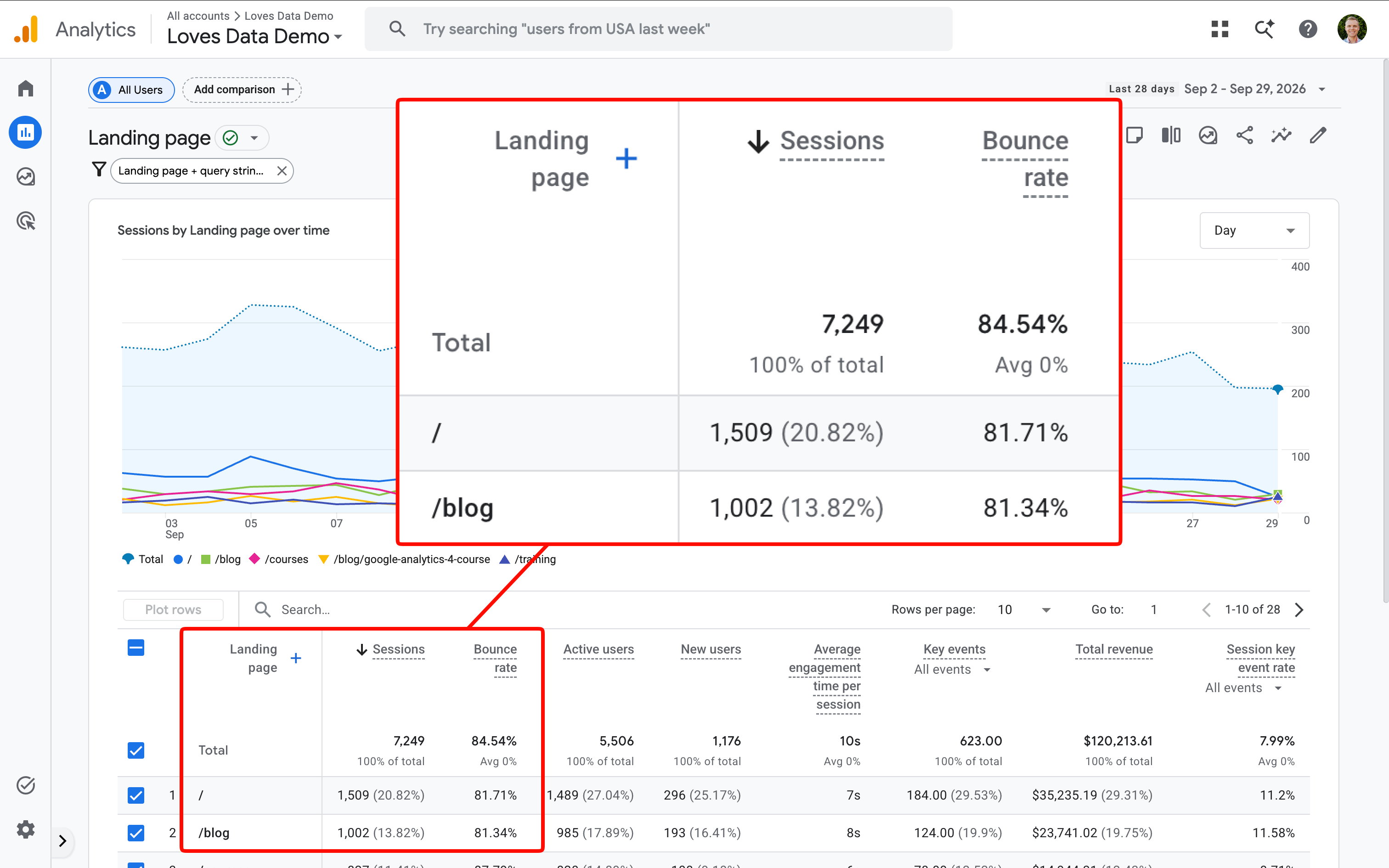 Landing page report with bounce rate included