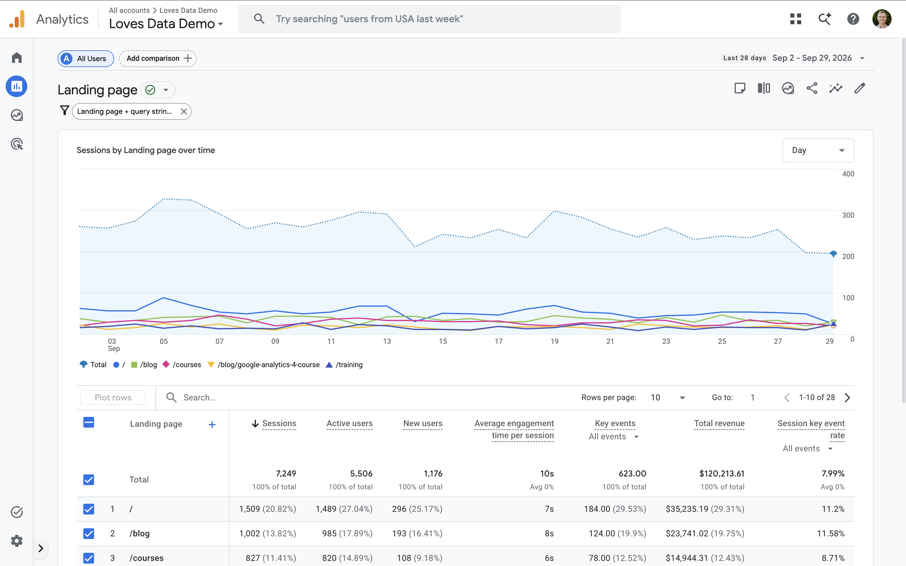 The standard Landing Page report without bounce rate included