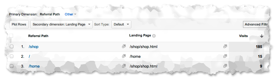 One of the ways to examine which pages are missing tracking code is to log into