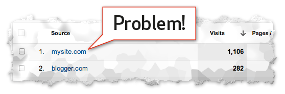 If your website spans multiple domains or sub-domains, you might see your own we