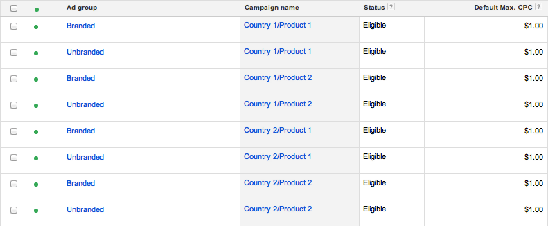 Because campaign and ad group names are simply text labels, these can be formatt