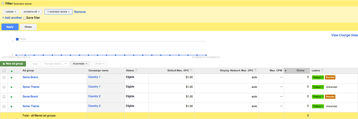 Again, the use of filters is one way to easily compare labels. You can look at a