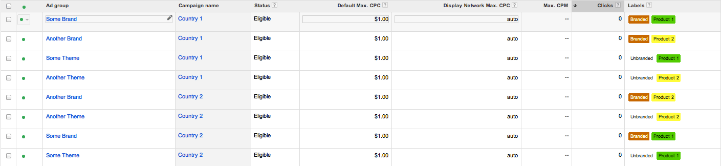 Another way to achieve aggregation is to make use of AdWords labels. Labels are
