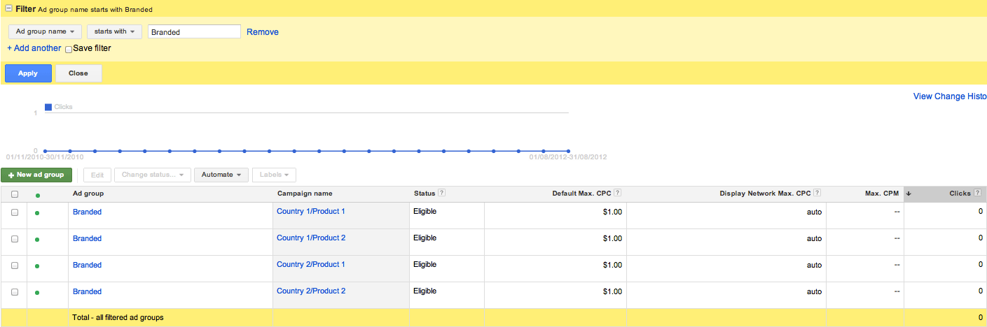 This arrangement allows for a quick querying of your ad groups by the use of fil